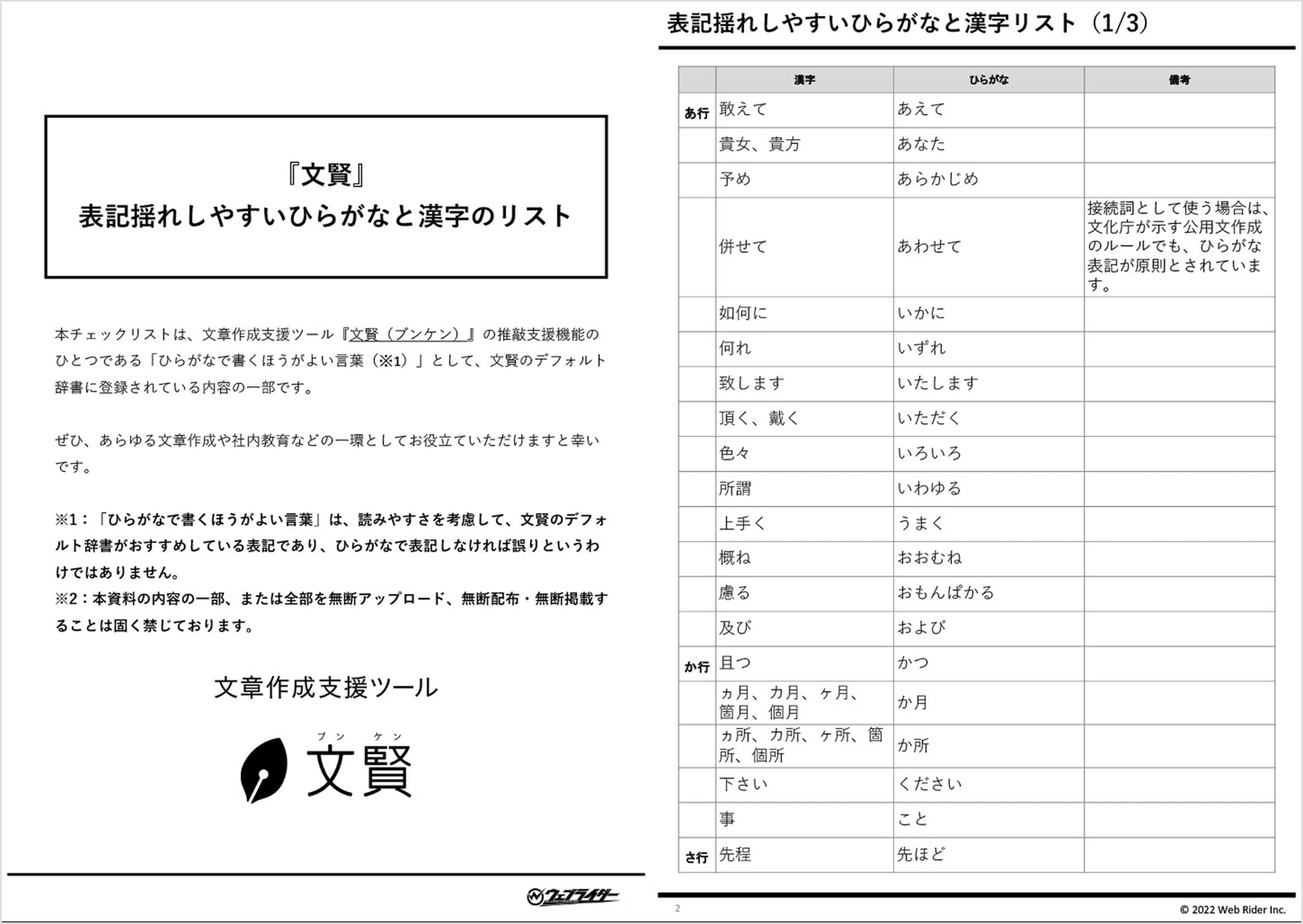 文賢のチェックリスト